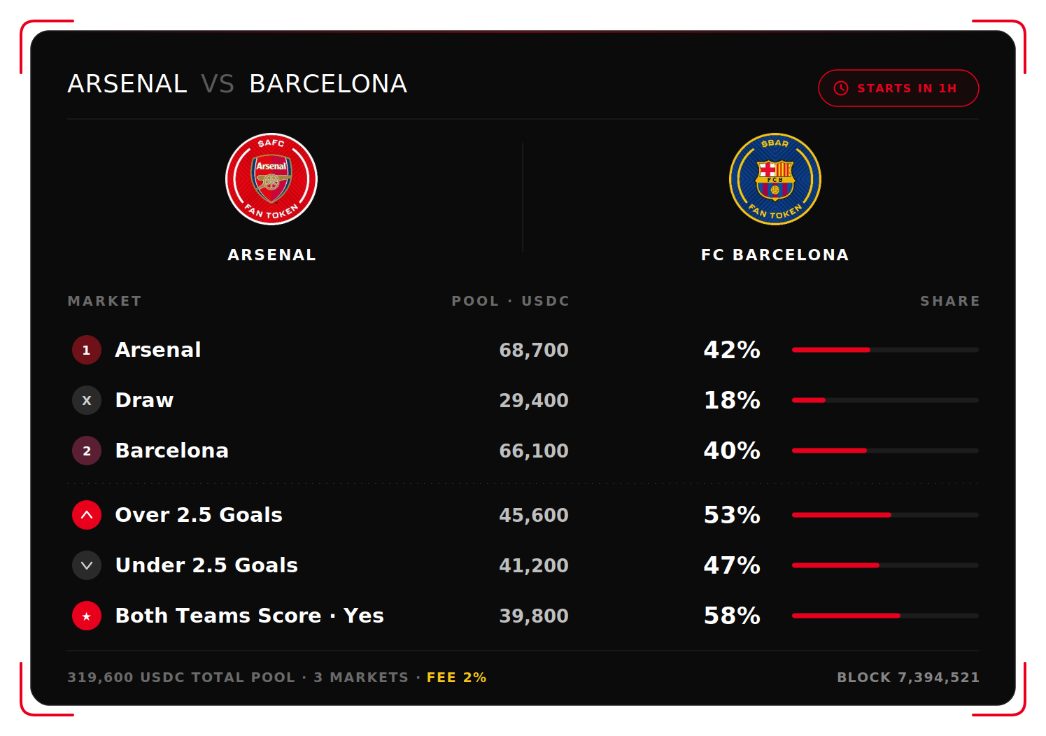 Live odds — Bayern Munich vs Barcelona